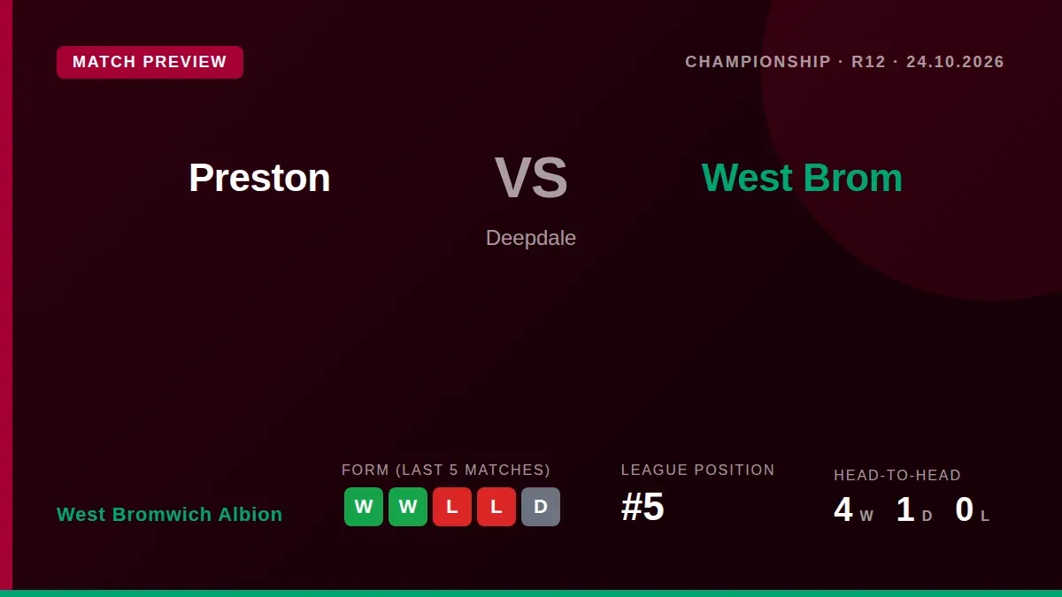 West Bromwich Albion, fifth in the Championship, travel to Deepdale to face a Preston side on a four-match losing streak