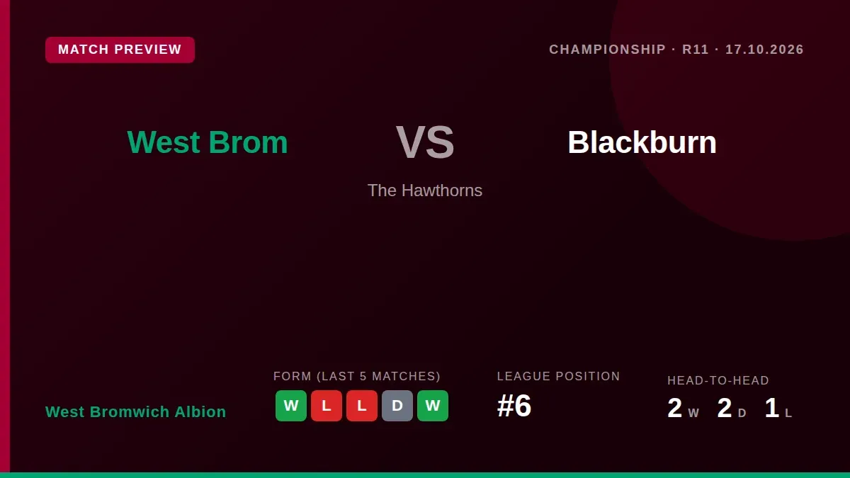 West Bromwich Albion, sitting sixth in the Championship, host ninth-placed Blackburn Rovers on Saturday in a match that...