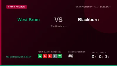 West Bromwich Albion, sitting sixth in the Championship, host ninth-placed Blackburn Rovers on Saturday in a match that...