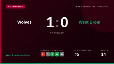 West Bromwich Albion's winless run stretched to eight games after a 1-0 defeat to rivals Wolves, with Fer López's...
