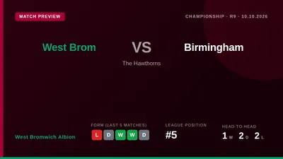 West Bromwich Albion, sitting fifth in the Championship, face local rivals Birmingham City at home this Saturday aiming...